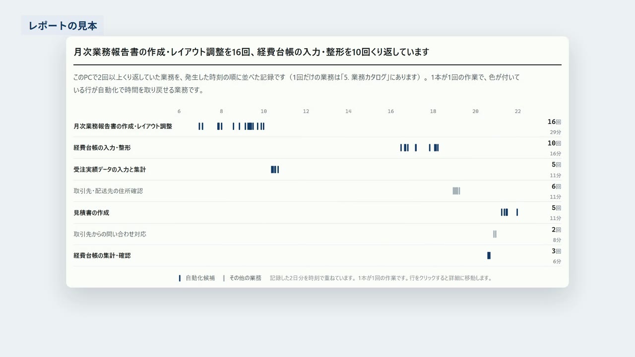 業務診断レポートの見本の画面